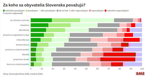 koltov zdá sa časom ubúda