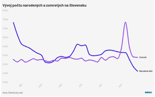 bude komu vládnuť? nevadí, imigranti to doplnia
